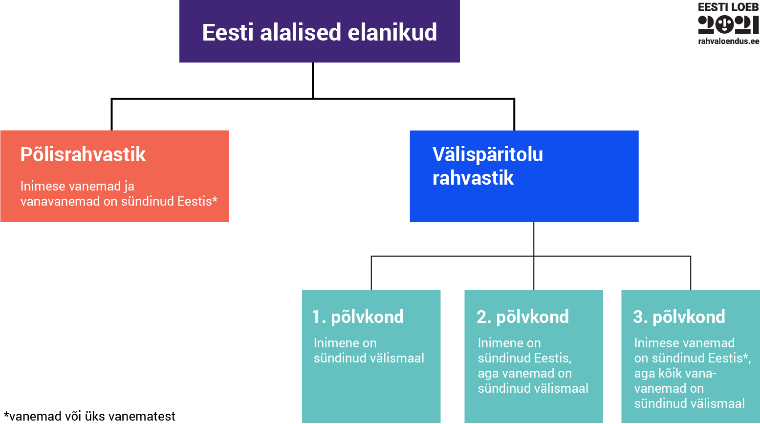 põlisuse joonis