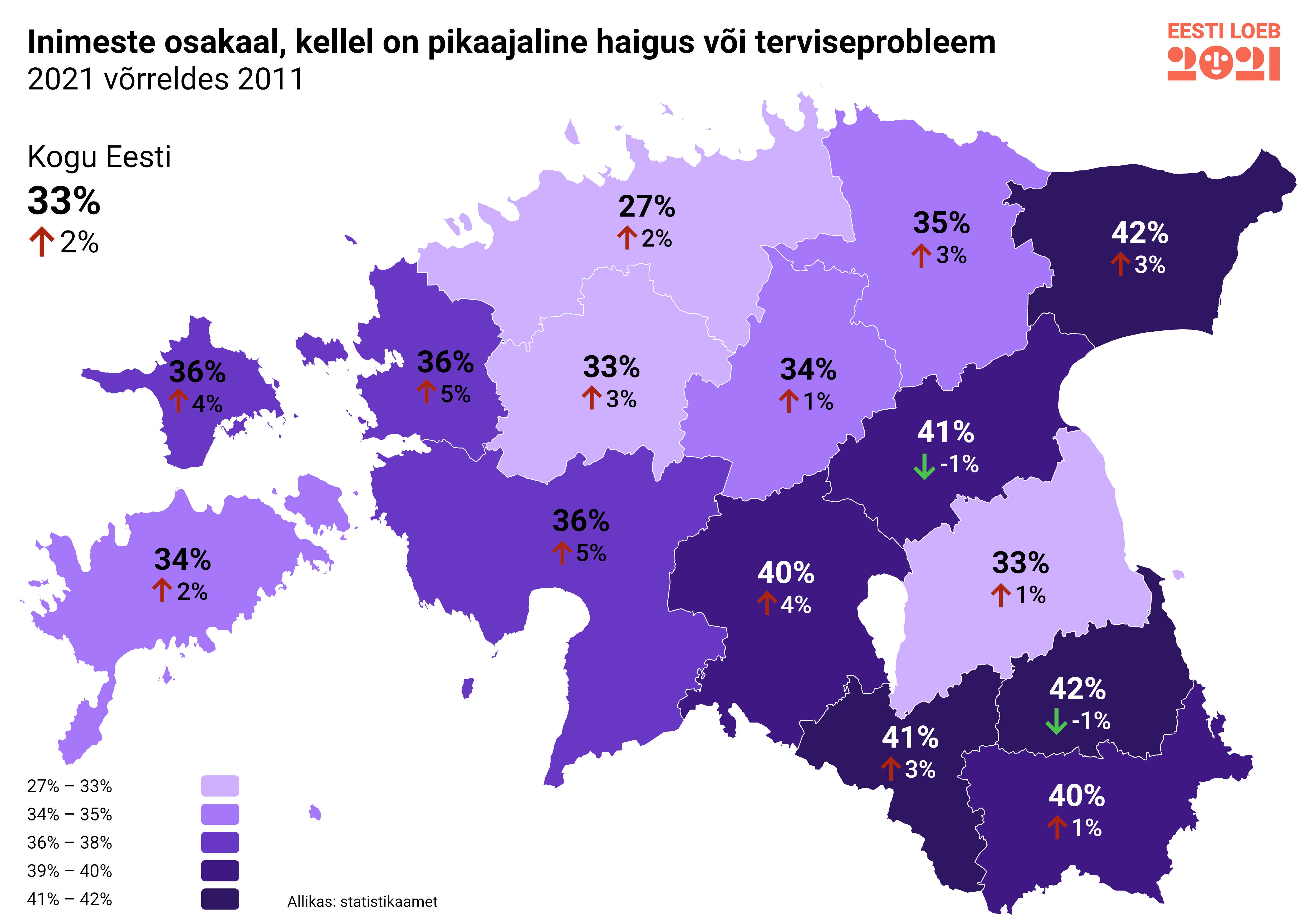 Inimeste osakaal, kellel on pikaajaline haigus või terviseprobleem