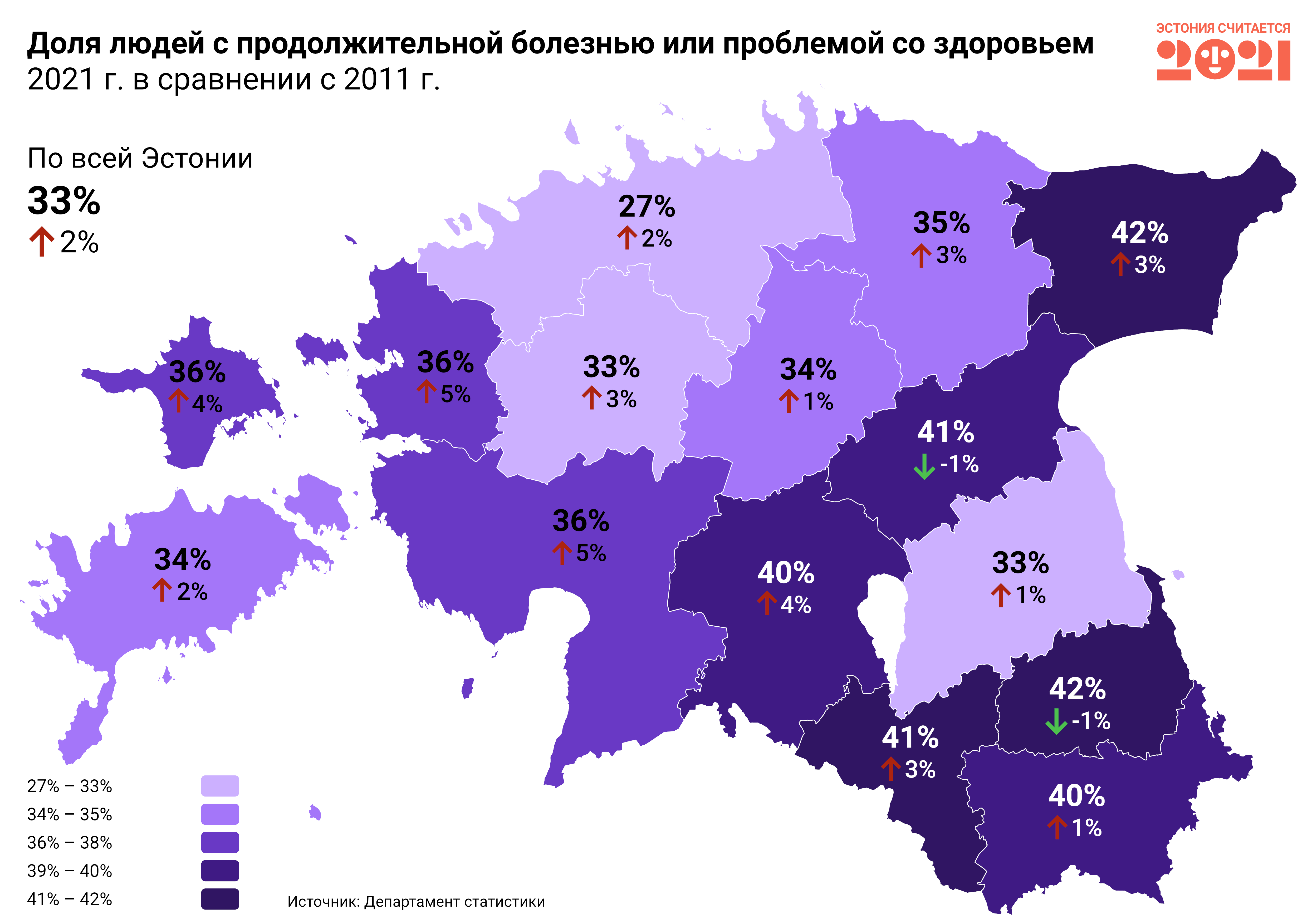 Share of people with a long-standing illness or health problem